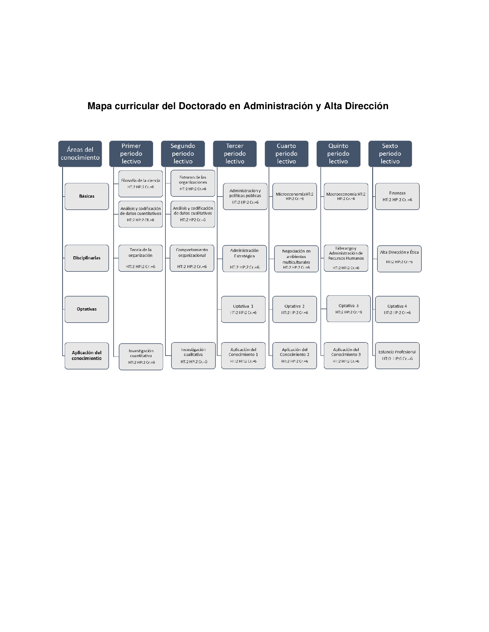 mapa curricular
